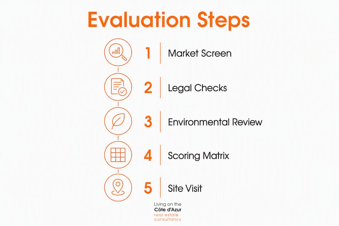Infographic showing 5 key steps in location evaluation