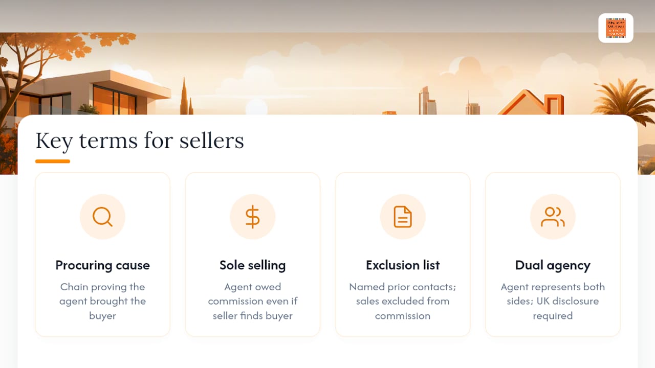 Key terms every seller should know — overview diagram
