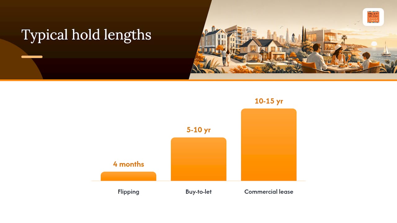 Diagram comparing property investment income sources