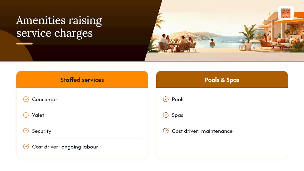 Diagram showing amenities and their service charge impact