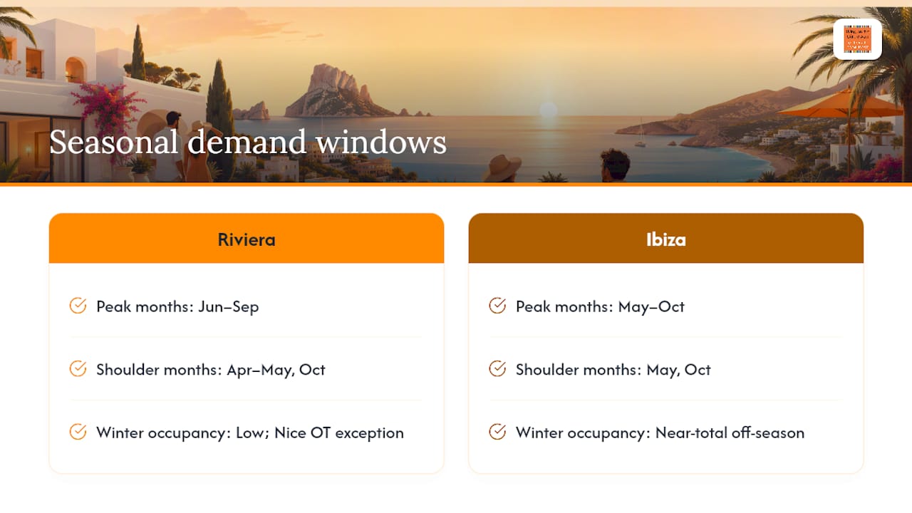 Riviera and Ibiza rental demand seasons
