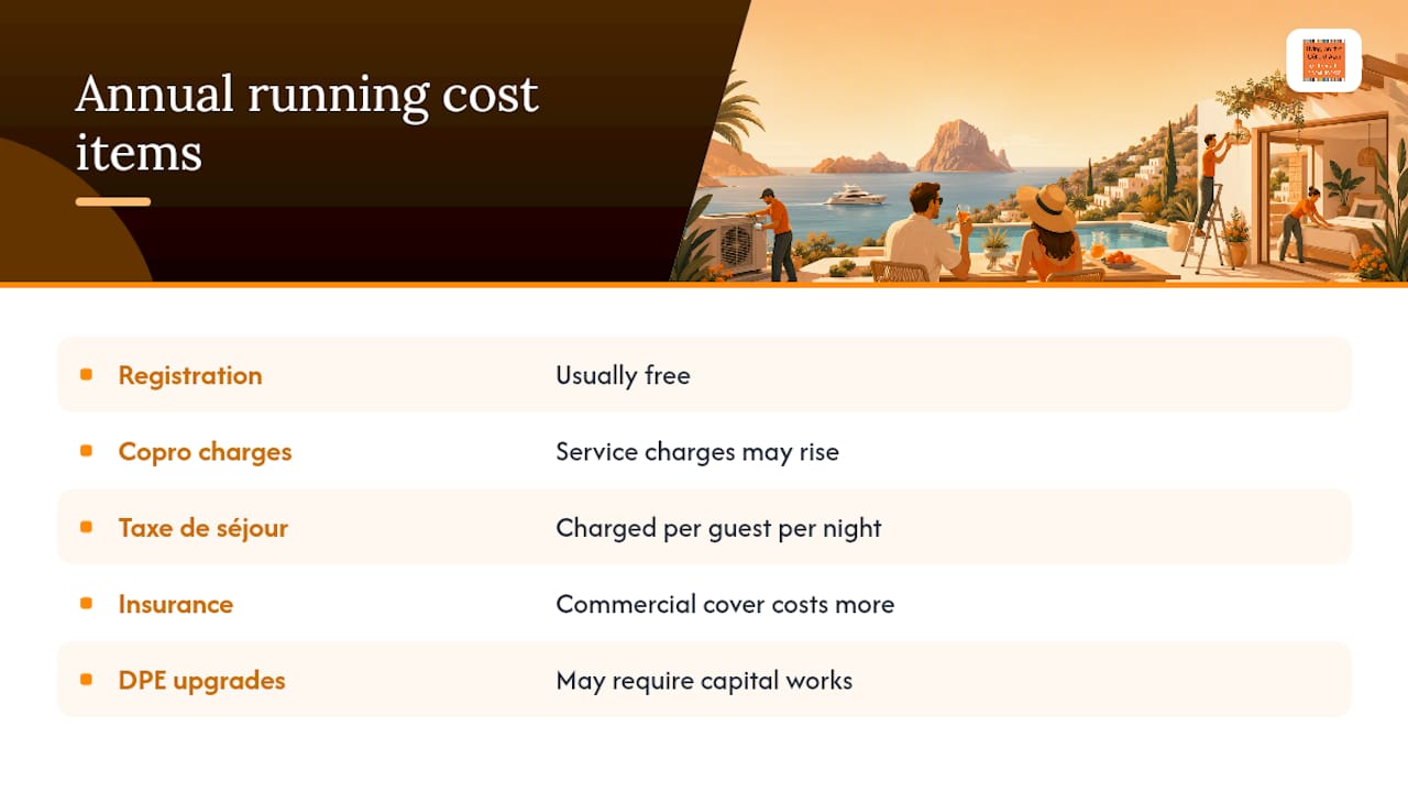 What does an Airbnb actually cost to run each year? — overview diagram