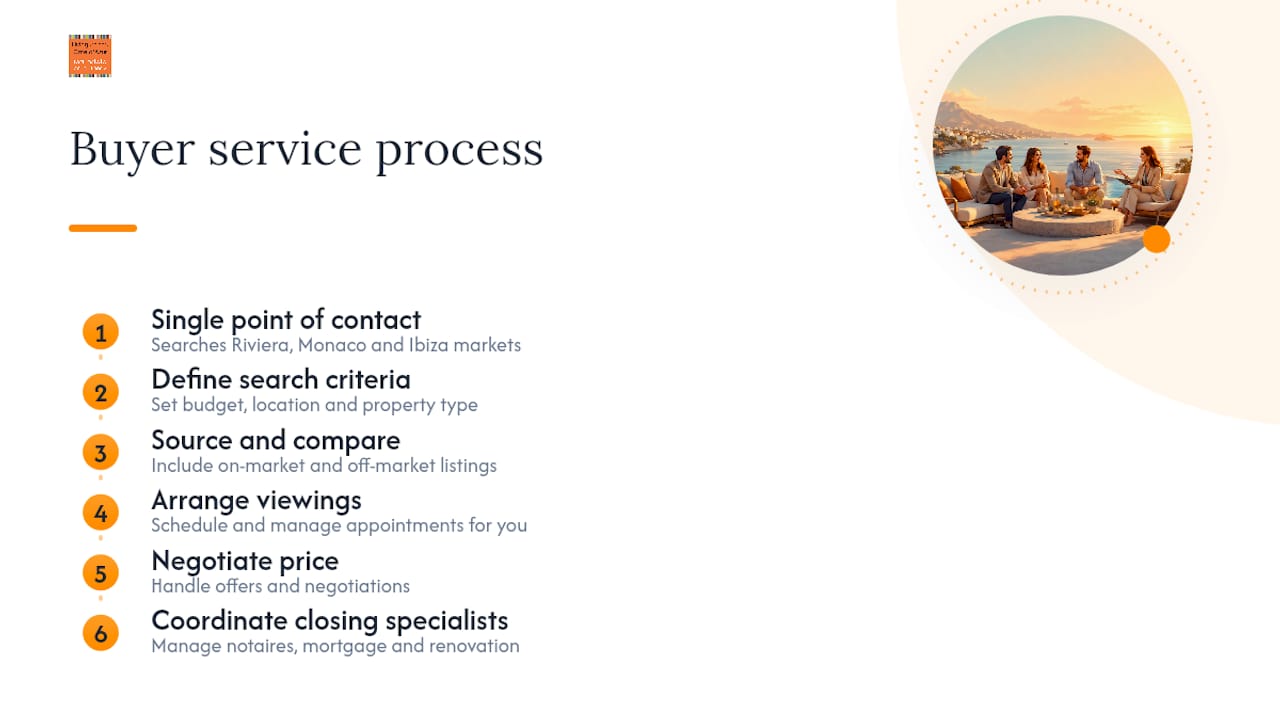 How Living On The Cote d'Azur works for international buyers — overview diagram