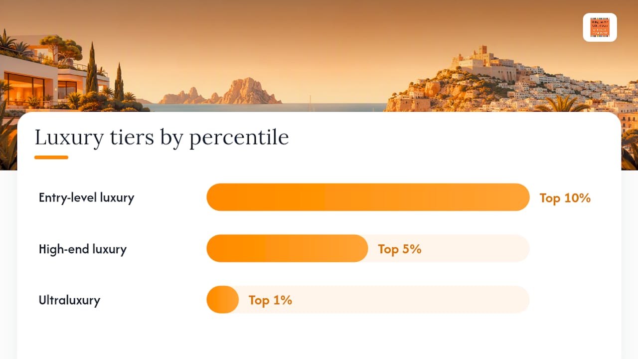 Top 10, 5 and 1 percentiles compared