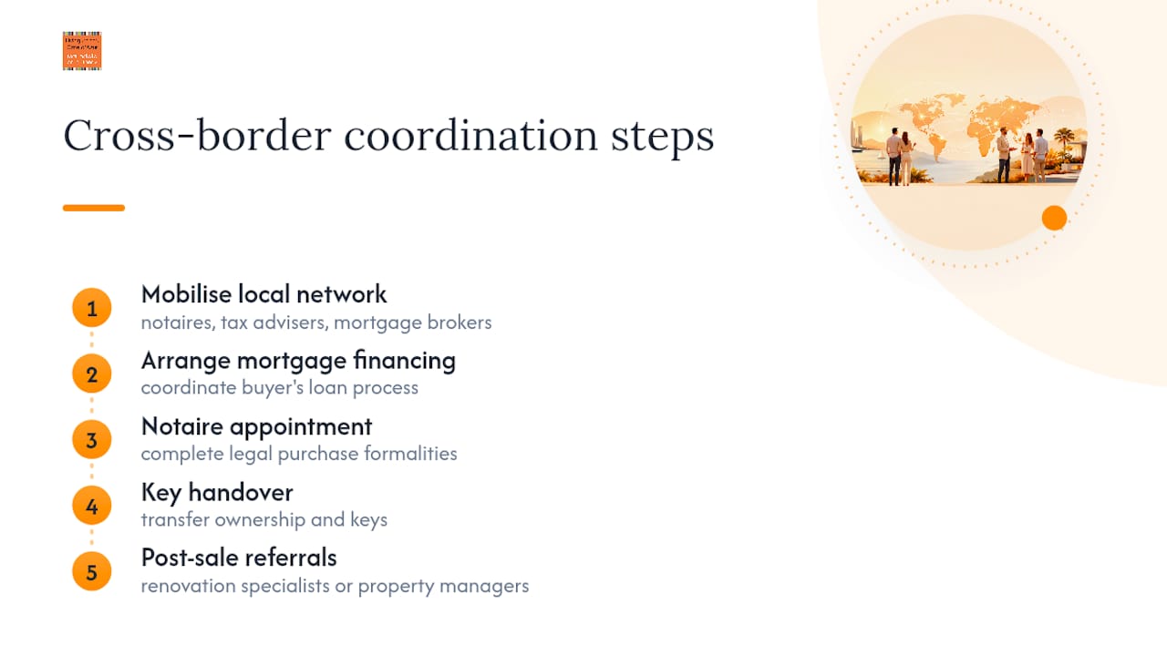 Cross-border property buying coordination process