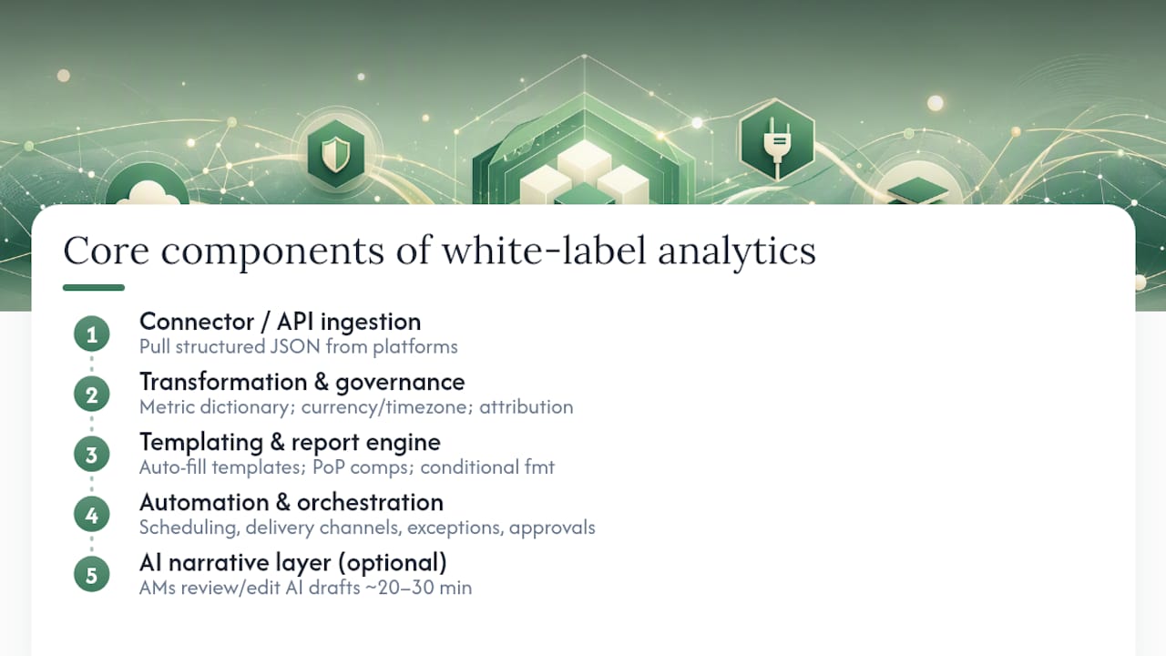 Five-layer white-label analytics platform diagram