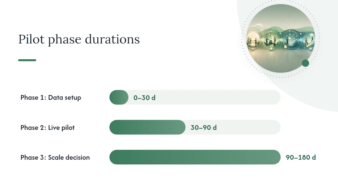 How Do You Build an Insights Automation Pilot? — overview diagram