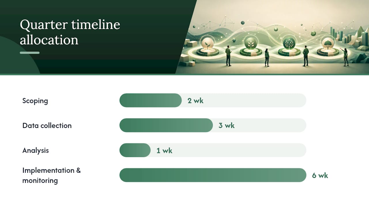 How Do You Run a Competitor Benchmarking Project? — overview diagram