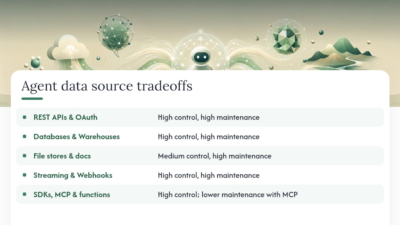 Diagram of AI agent data source categories