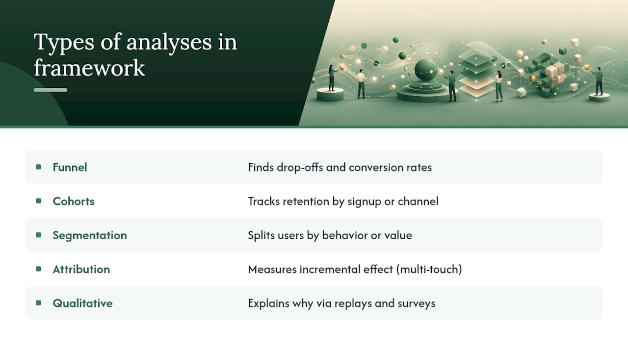Diagram of five analysis categories in product framework