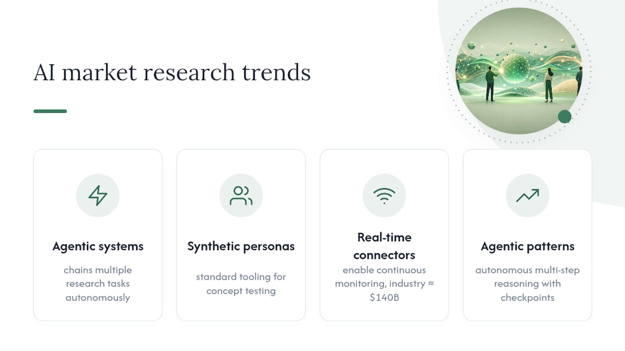 Where Is AI Market Research Technology Headed Next? — overview diagram