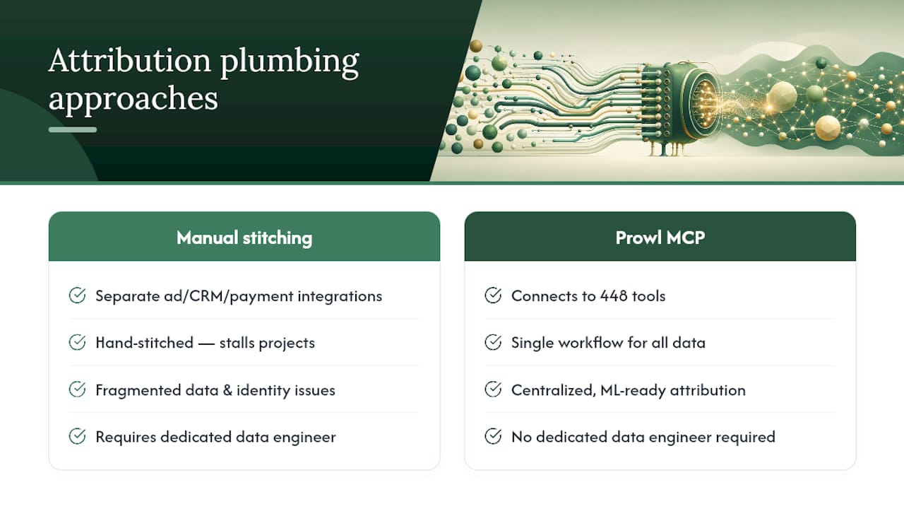 How Prowl Speeds Up Attribution Plumbing — overview diagram