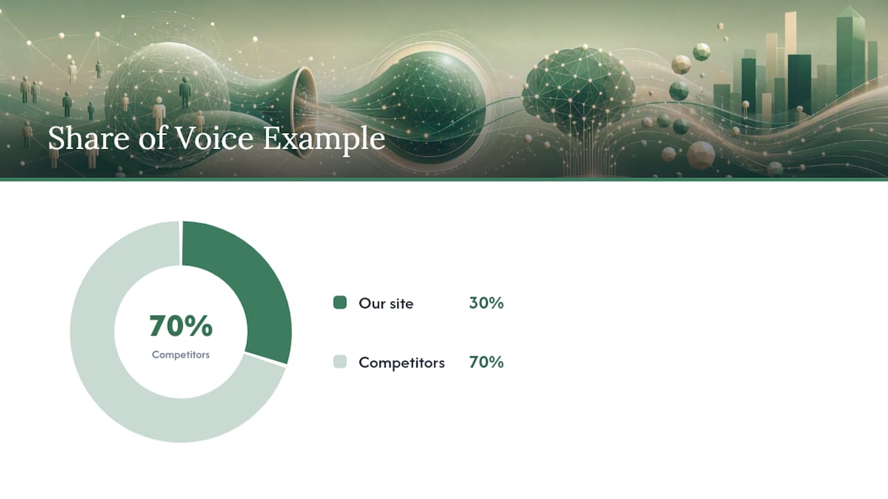 SEO share of voice calculation flow