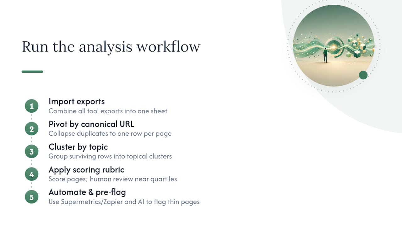 Which Tools and Templates Do You Need to Run This? — overview diagram