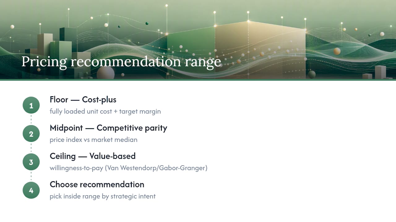 Pricing range from cost floor to value ceiling