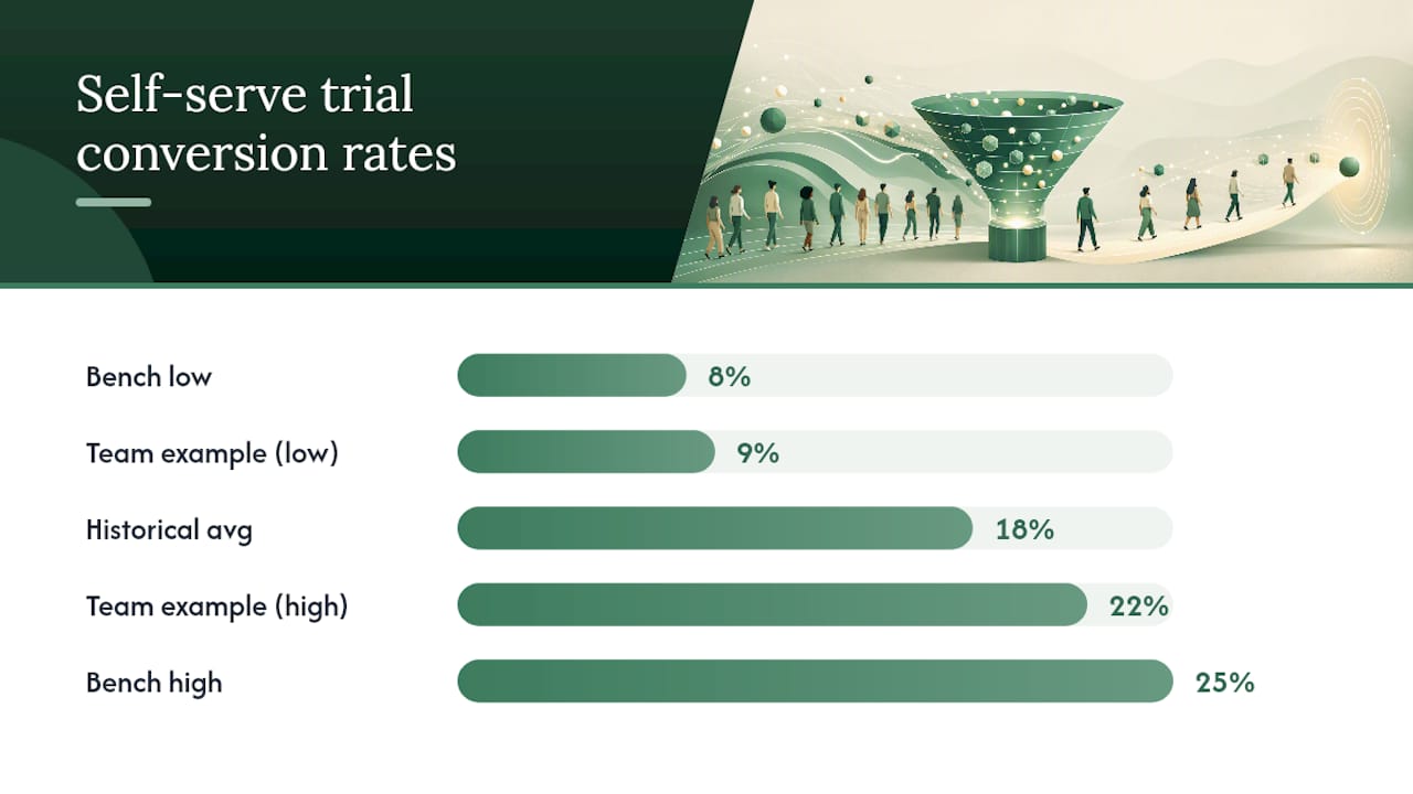 Which Metrics Matter at Each Funnel Stage? — overview diagram