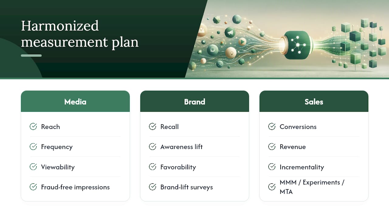 Three-layer advertising effectiveness framework