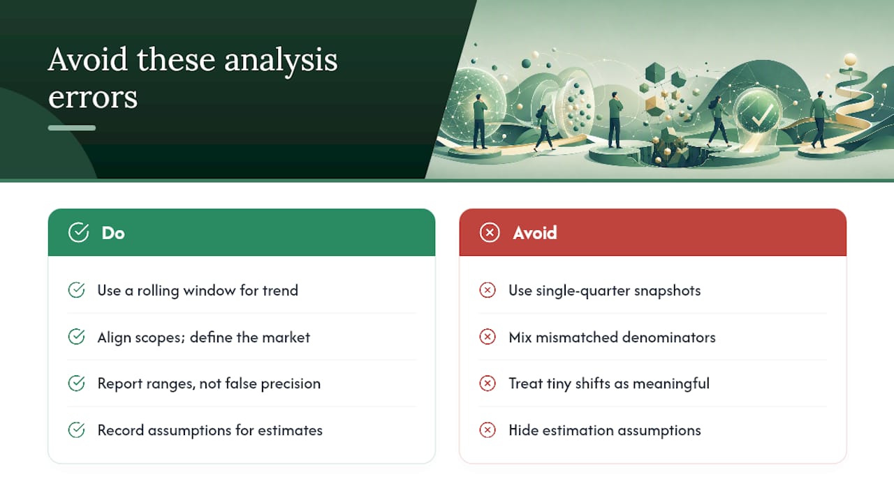 What Mistakes Undermine Market Share Analysis? — overview diagram