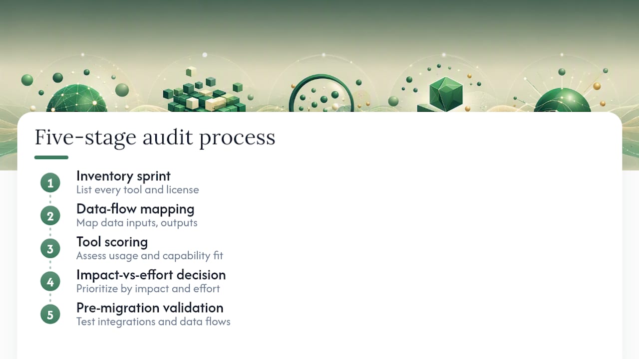 Five stages of a martech stack audit