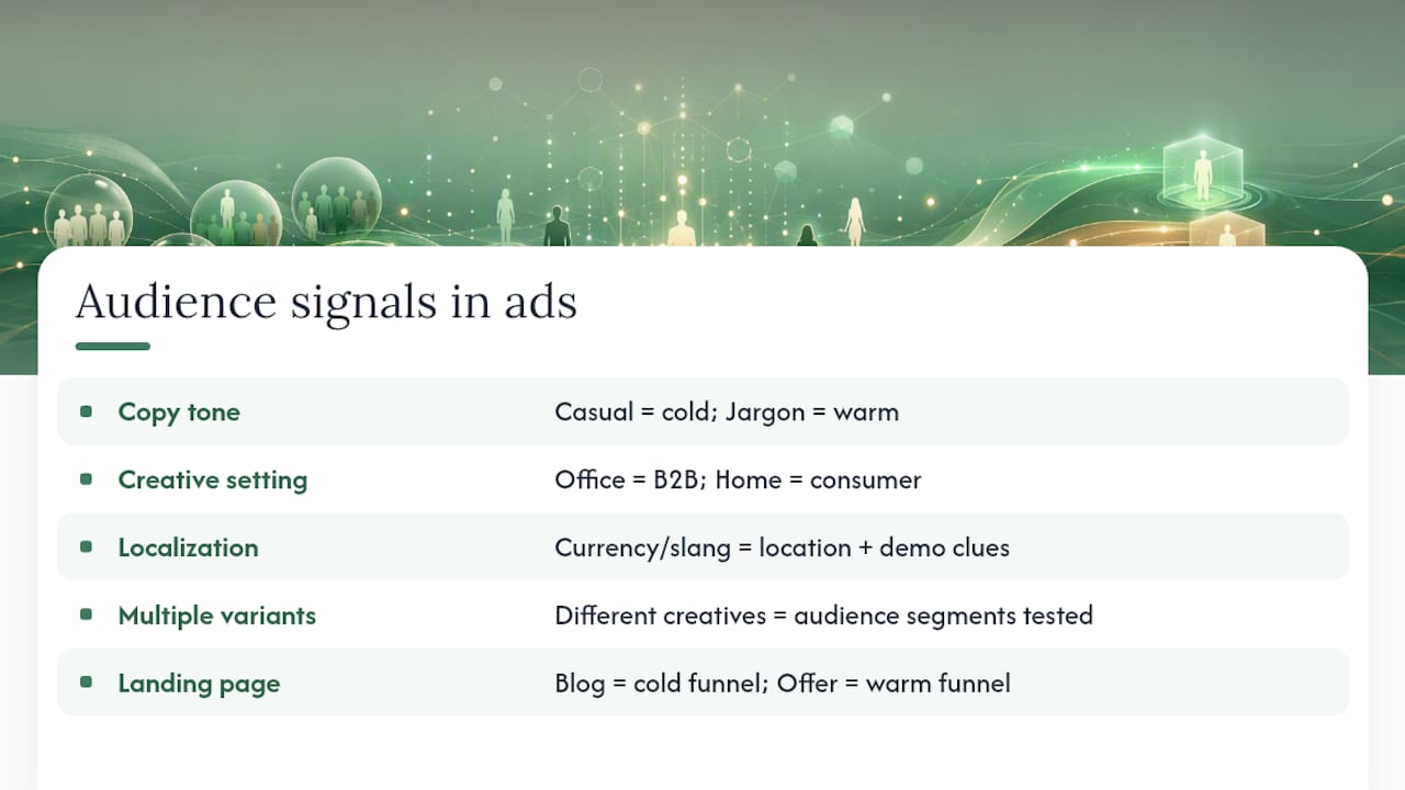 Reading Audience Targeting Signals Hidden in the Ads Themselves — overview diagram