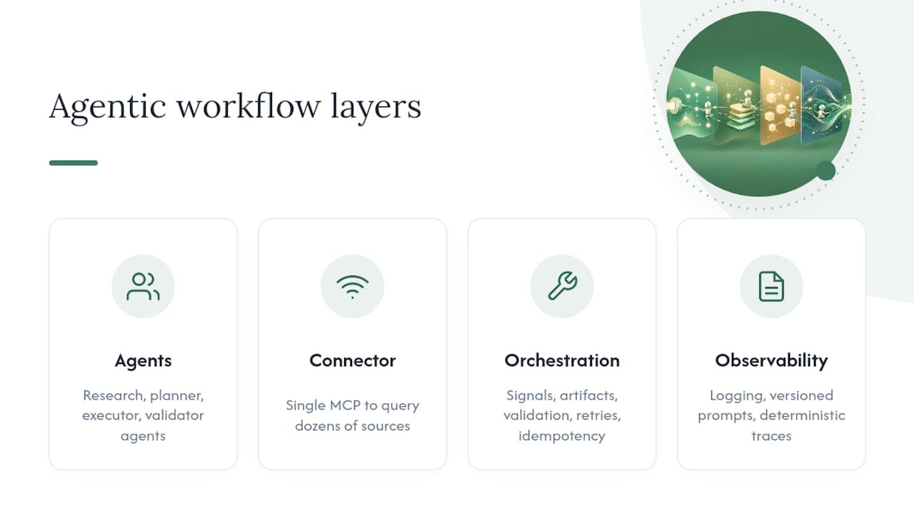 How Agentic Workflows Actually Run: Agents, Connectors, and Observability — overview diagram