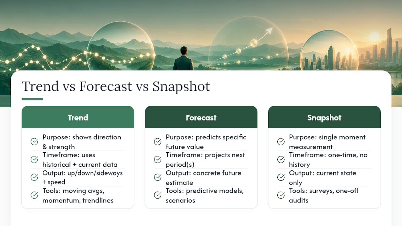 What Is Market Trend Analysis, and How Is It Different From Forecasting? — overview diagram