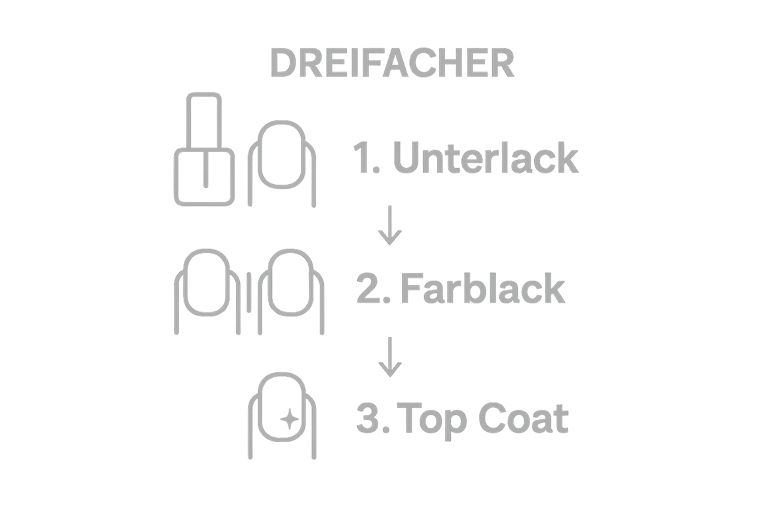 Illustration zum schrittweisen Auftragen von Unterlack, Farblack und Überlack