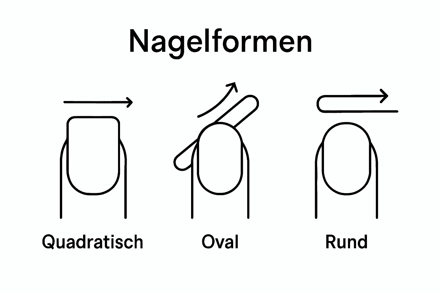 Vergleich der drei Nagelformen: quadratisch, oval, rund