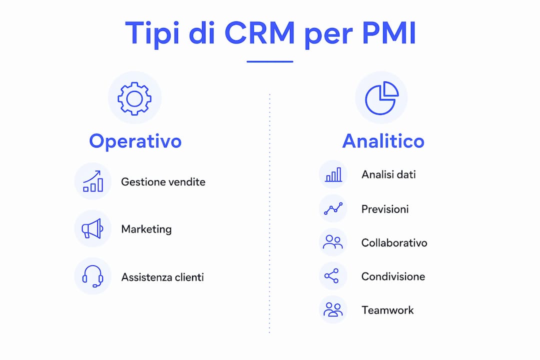 Tabella comparativa dei principali tipi di CRM per le piccole e medie imprese