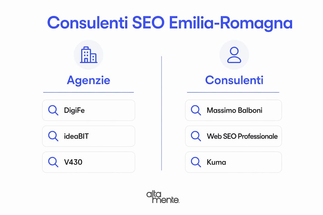 Tabella comparativa dei migliori consulenti SEO in Emilia-Romagna