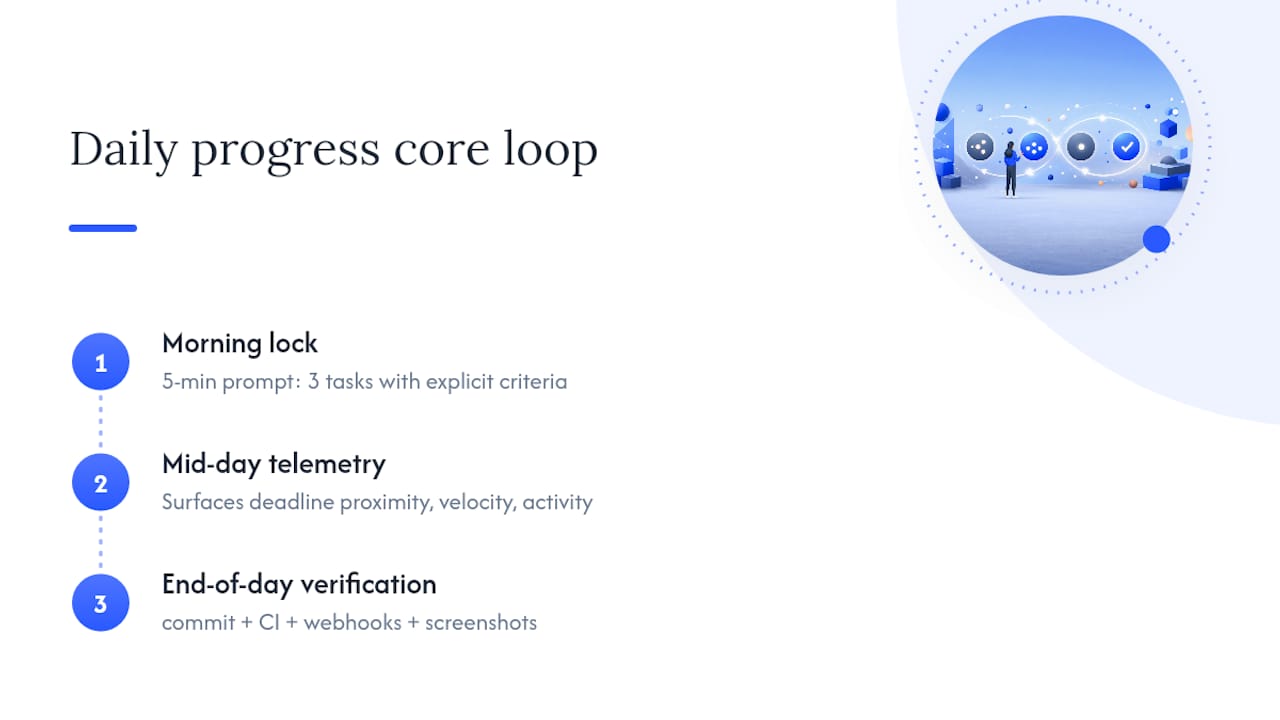 Diagram of daily progress tracker phases