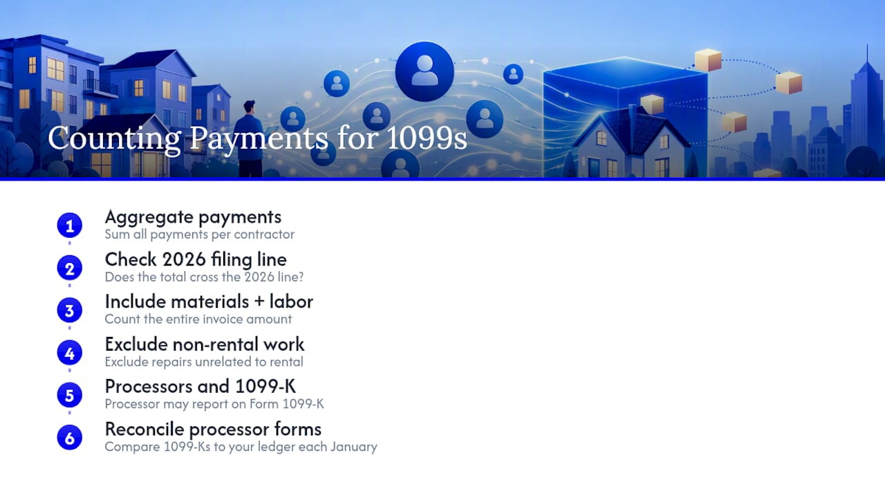 Diagram of 1099 payment counting and threshold rules