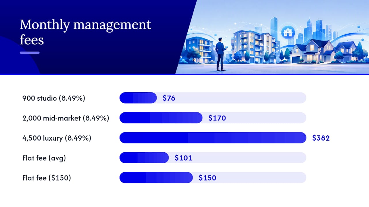 Comparison of percentage and flat rate property management fees
