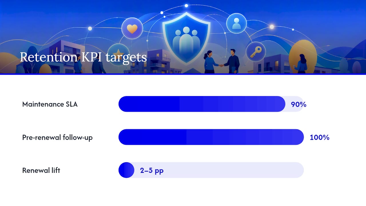 What KPIs Prove Your Retention Program Is Working? — overview diagram