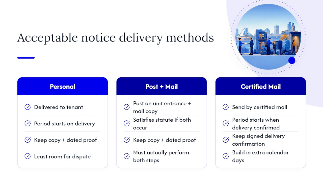 How Must Landlords Deliver Notices in Milwaukee? โ overview diagram
