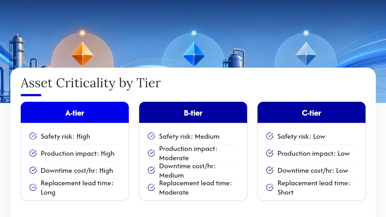 Diagram showing asset criticality scoring and tier classification