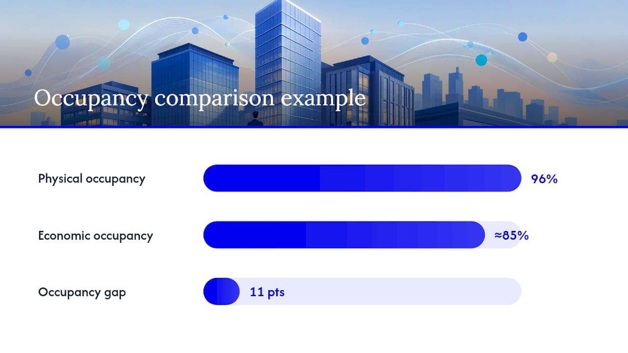 Physical and economic occupancy comparison bars