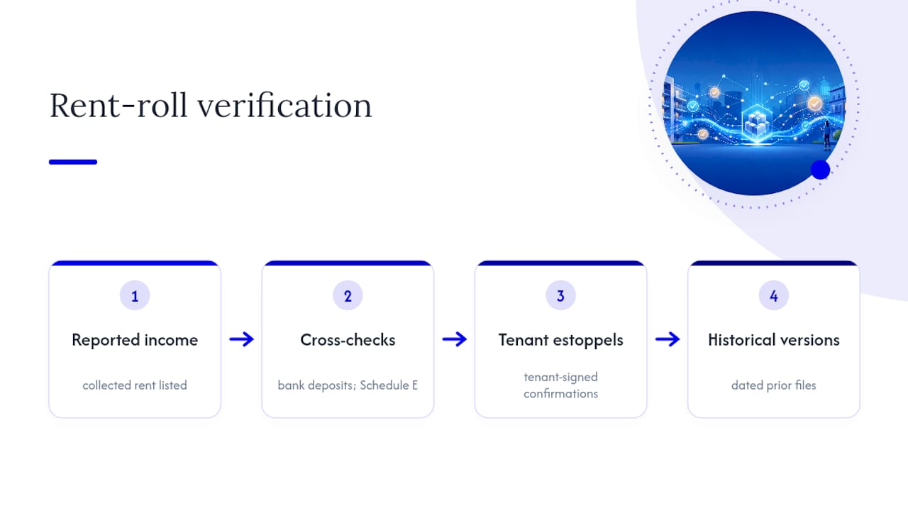 Rent roll income verification flow