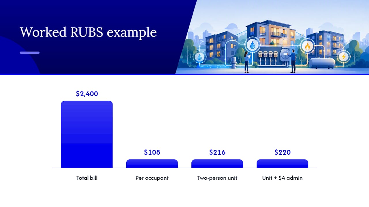 Worked example of a RUBS utility charge