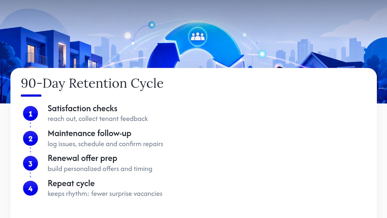 Ninety-day tenant retention cycle