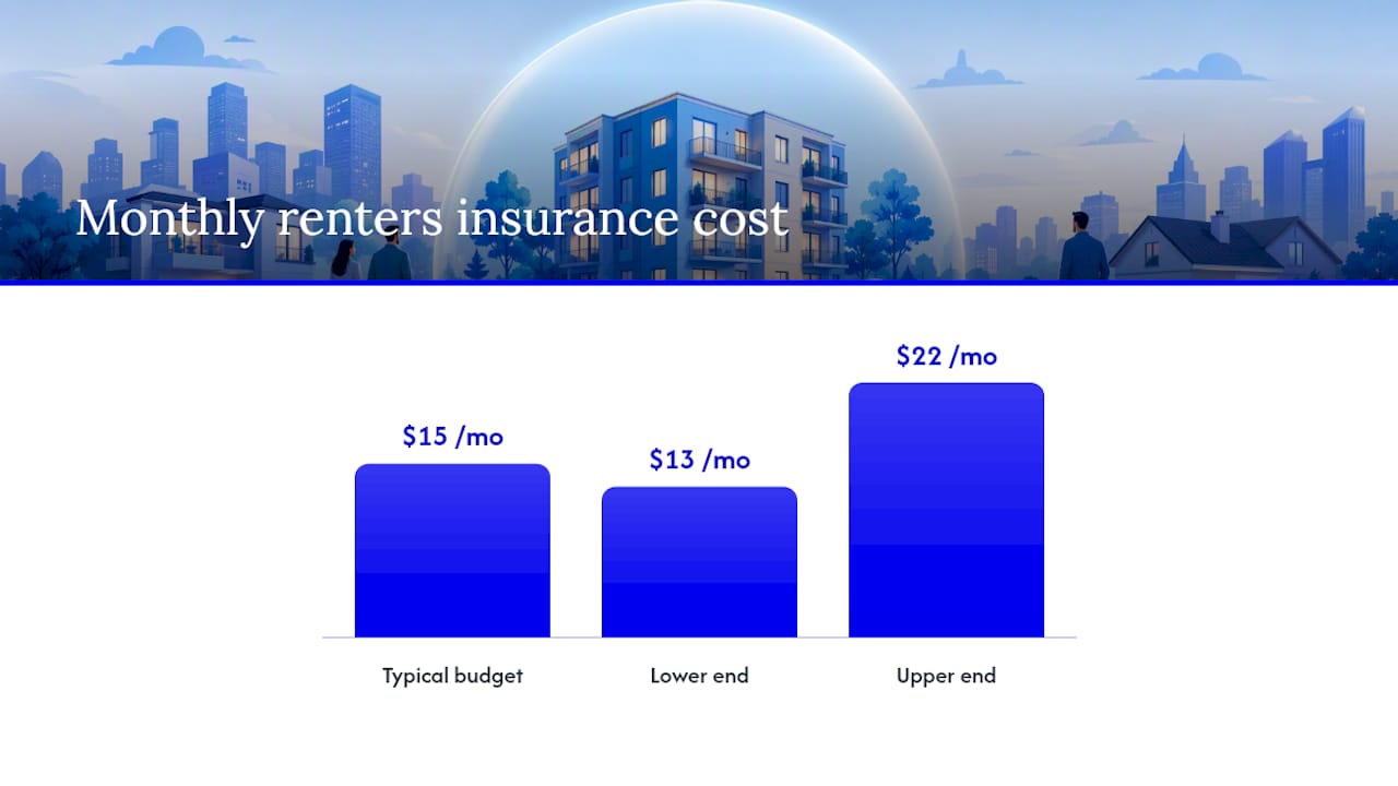 What Does Renters Insurance Cost, and How Do You Get Compliant Fast? โ overview diagram
