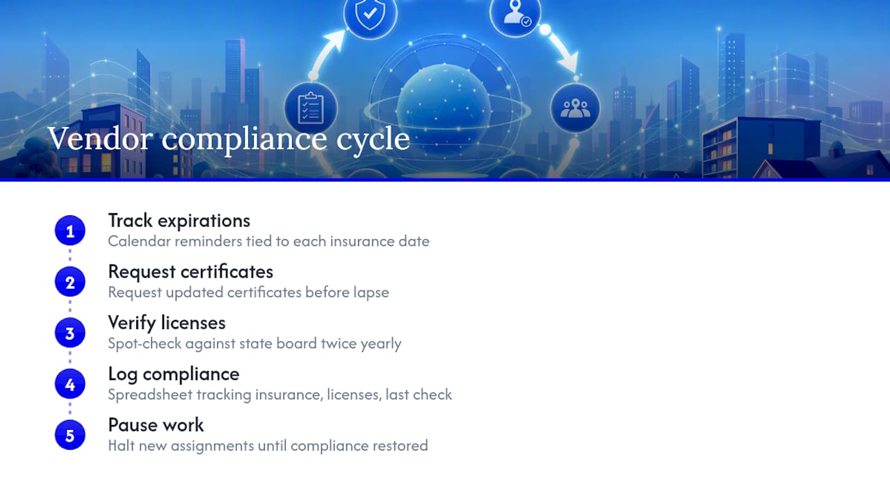 Vendor compliance monitoring cycle