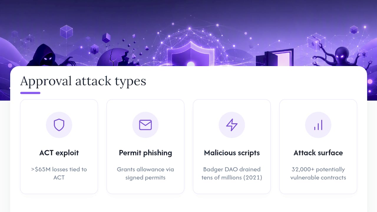 Diagram of token approval attack types and real exploits