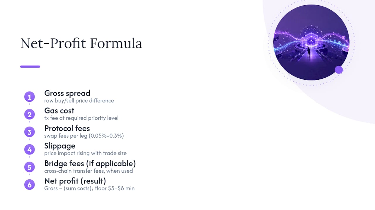 Net profit formula with trading cost deductions