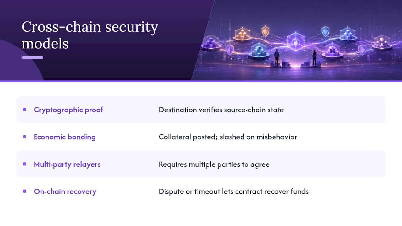Cross-chain security verification and recovery models