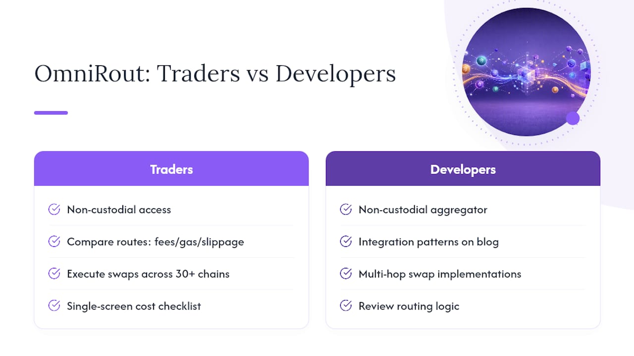 Where OmniRout Fits for Traders and Developers — overview diagram
