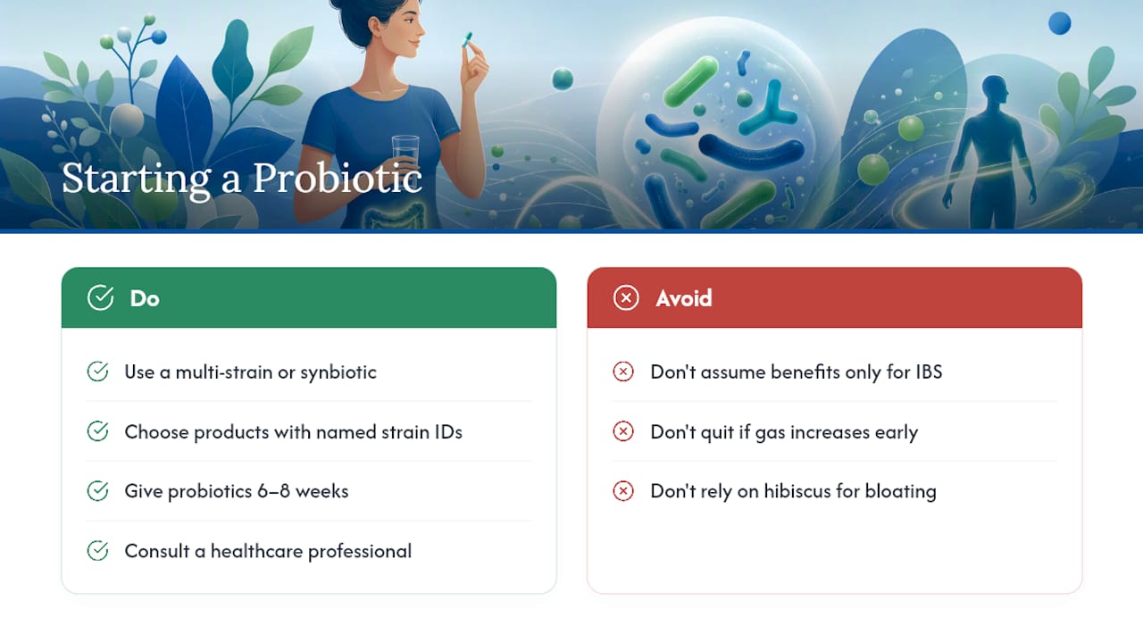 Frequently Asked Questions — overview diagram