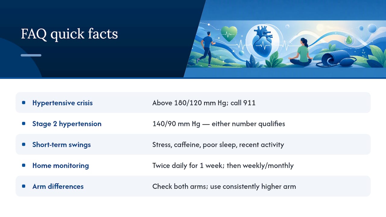 Frequently Asked Questions — overview diagram