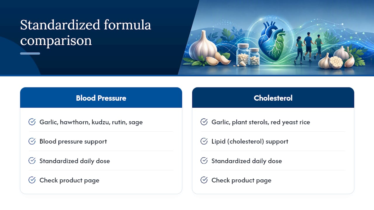 A Standardized Option if You Want Consistent Dosing — overview diagram