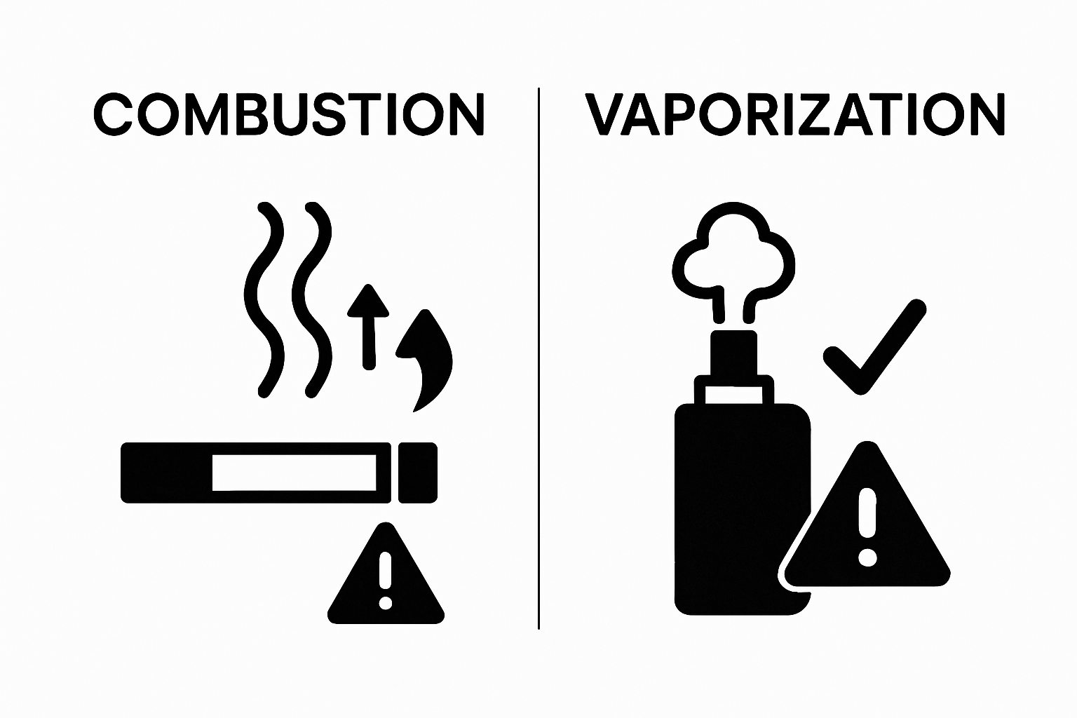 Comparison of combustion and vaporization health impacts